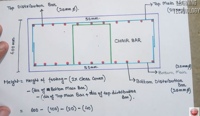 How to determine the cutting length of chair bar in slab & footings