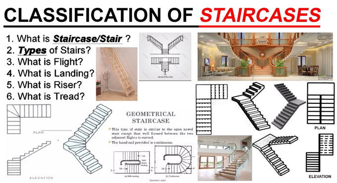 Classification of Stair and their uses