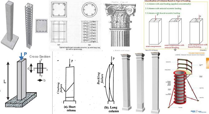 Some common types of columns (14 types) in building construction