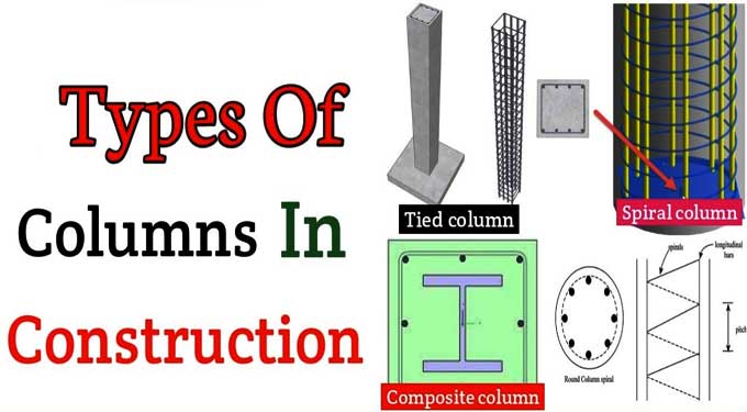 Know about Columns and their types in Construction