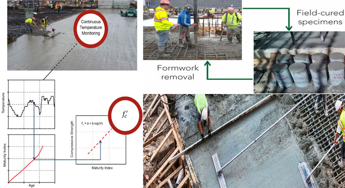 Maturity Index is the latest method to find out concrete maturity & in-place strength during curing