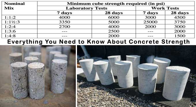Understanding Concrete PSI: Determining the Right Mix for Your Project
