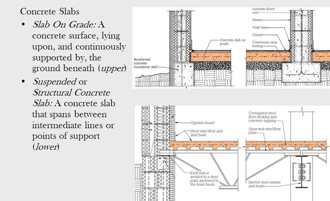 Construction Method Of Concrete Slab On Grade