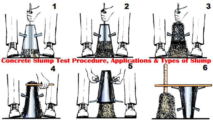 The slump test procedure for concrete and applications