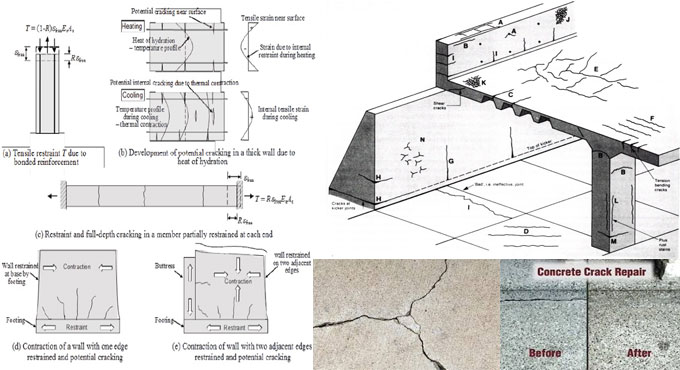 Details of Cracking in Concrete