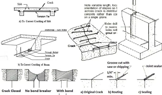 Some useful tips to restore active cracks in concrete