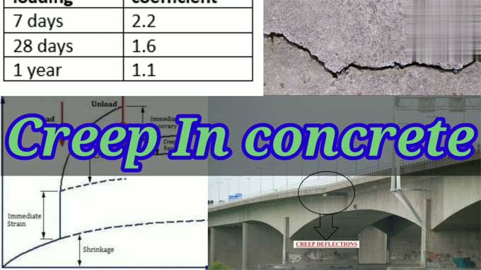 Know everything about Concrete Creeping