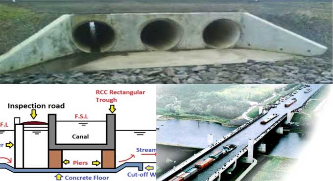 Cross Drainage Works in Construction: Types, Uses, Processes, Advantages, and Disadvantages