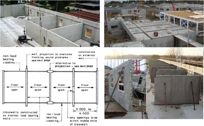 Advantages of cross wall construction