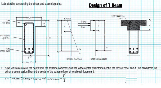 Design of Reinforced Concrete T Beam
