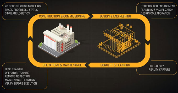 Revolutionizing Construction: The Impact of Digital Applications on the Industry