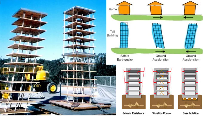 Guidelines for Earthquake Resistant Design of Structures in India: Ensuring Safety amidst Seismic Risks