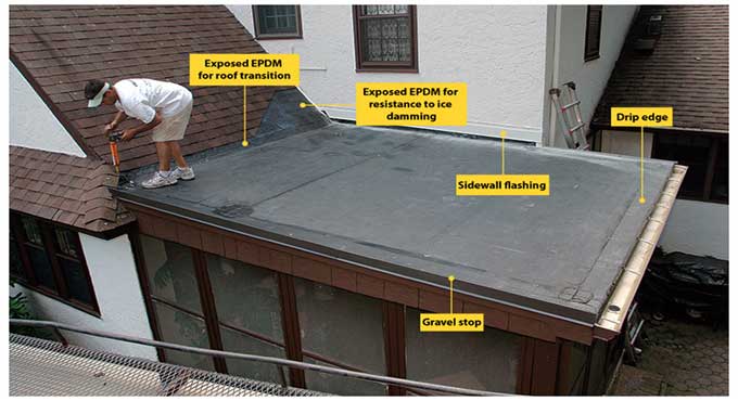 EPDM Flat Roof Installation: A Comprehensive Guide for Professionals