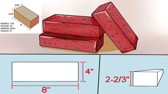 Step-by-step guidelines to estimate bricks of a wall
