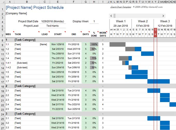 An Introduction to Gantt charts along with their Advantages & Disadvantages in Construction