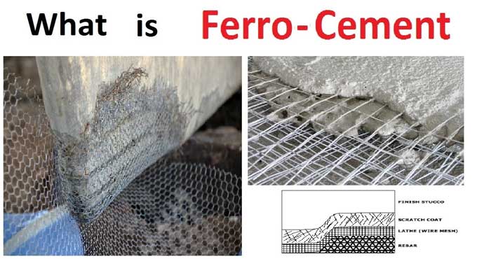 Innovative Approaches to Ferrocement in Construction Field