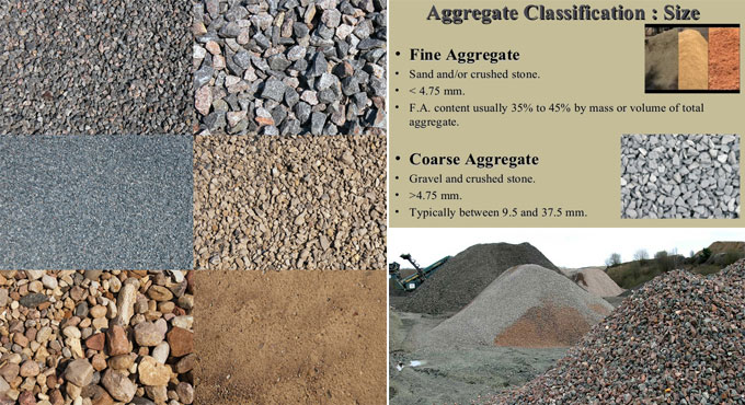 Introduction about fine aggregate and course aggregate
