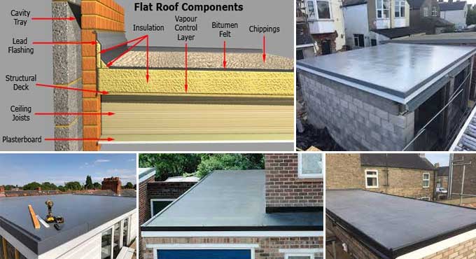 Flat Roofs in construction to keep your home protected