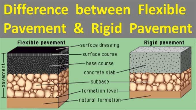 Flexible Pavement and Rigid Pavement - the major differences between them