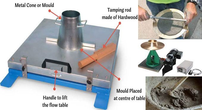 Understanding the Cement Mortar Flow Table Test for Construction
