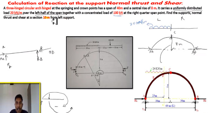 How to calculate hinged support, normal thrust and shear of a three hinged circular arch