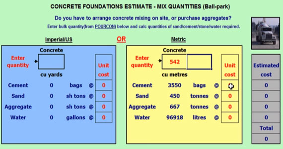 How to make concrete foundation estimate