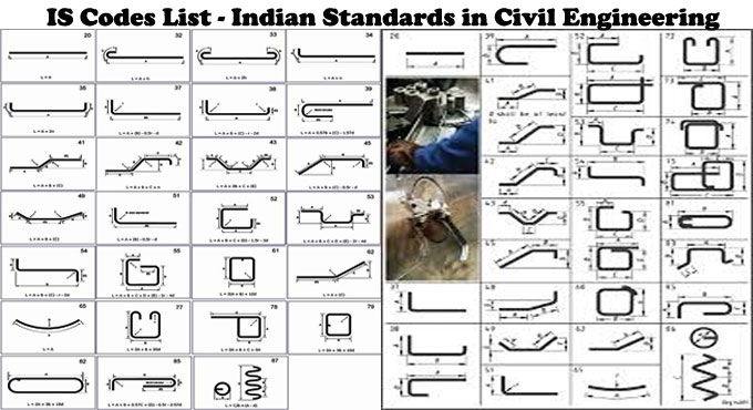 Commonly used Indian Standard Codes (IS codes) for civil engineers