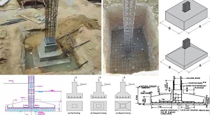 ACI 318-14 approved design guidelines of isolated footing
