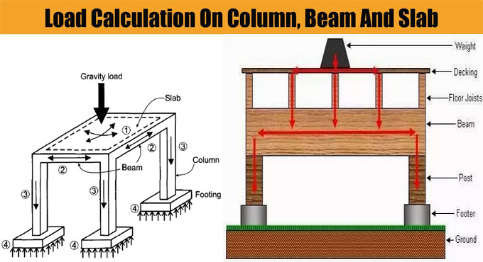 Some useful tips to measure loads on column, beam and slab