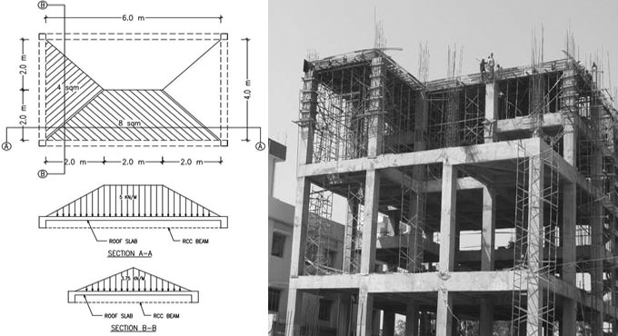 How to calculate the self weight of the different structural elements