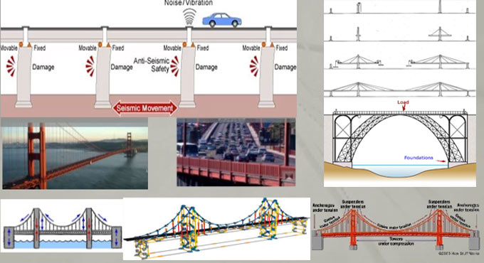 Different types of loads for designing bridge structures