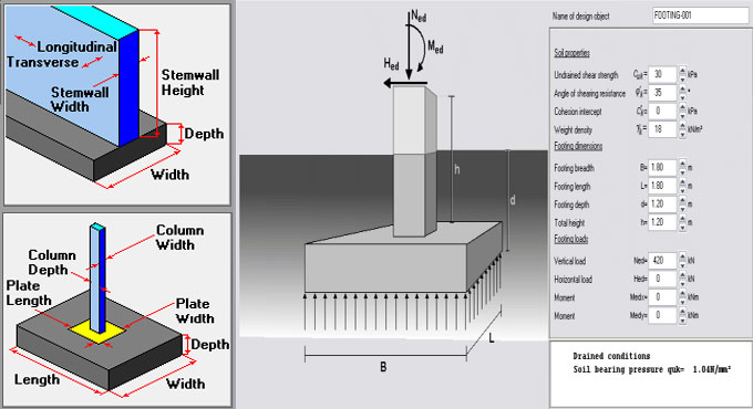 Some useful guidelines to work out the total loads on a column & footing