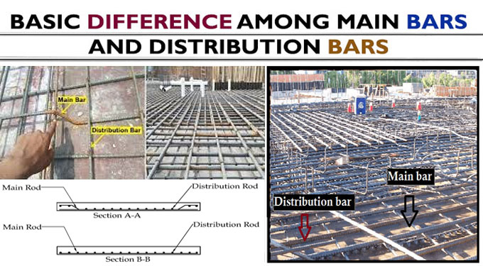 Learn about the Difference the Main Bar and Distribution Bar