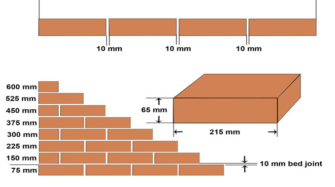 Deductions for openings in masonry