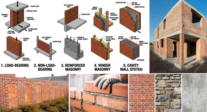 Detailed understanding of the different types of masonry walls used in the construction industry