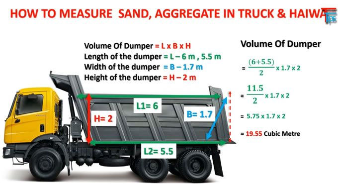 How to measure quantity of Sand in Truck and HYVA