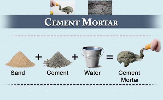Know about Mortar and Cement, their types, and their differences