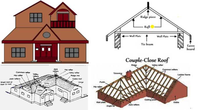 Pitched Roof on a Budget: The Best Money-Saving Tips for Every Contractor