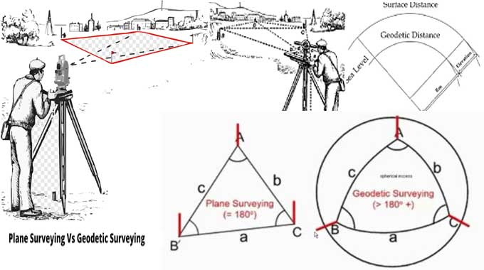 6 difference between Plane and Geodetic Survey