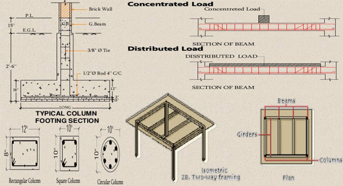 Benefits of post lintel structure