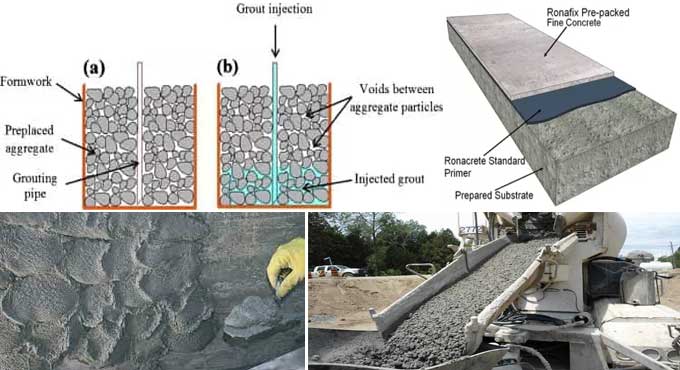 What is Pre-packed Concrete and how does it work?