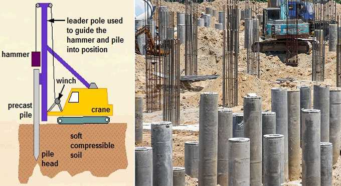 The Good and Bad of Precast Piles