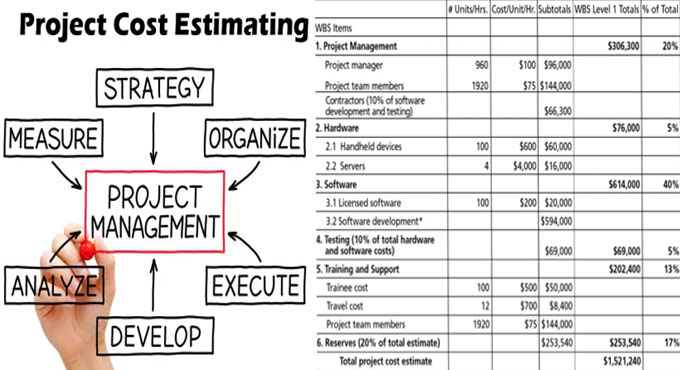 Brief information on Project Cost System