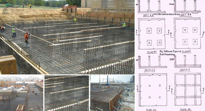 What is raft foundation with diagram? - Quora