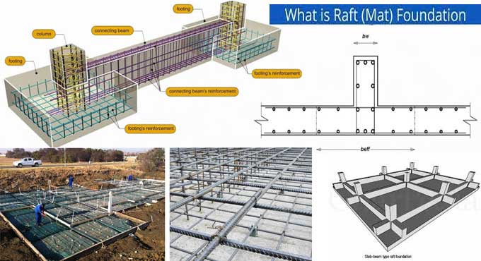 Mat Foundation Structural Guide and its Uses: A Takeaway for You