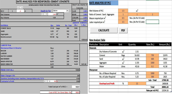 How to Calculate Concrete Rate Analysis in Excel
