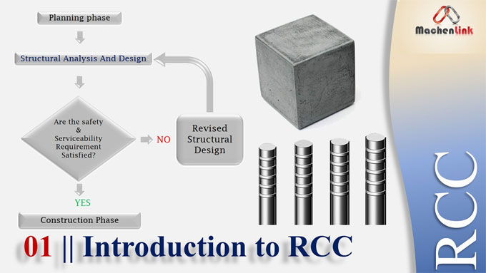 Guidelines for reinforced cement concrete design
