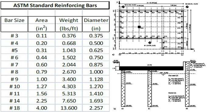 Design of Reinforced Concrete Using the ACI Code: Strength Analysis of Beams ? An exclusive online course taught by Jack C. McCormac Russell H. Brown