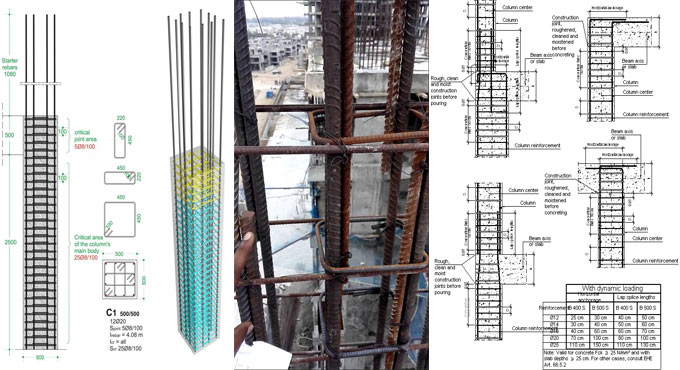 Why reinforcement is provided in a column