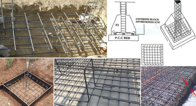 Types of reinforcement or mesh in several footings (foundations)
